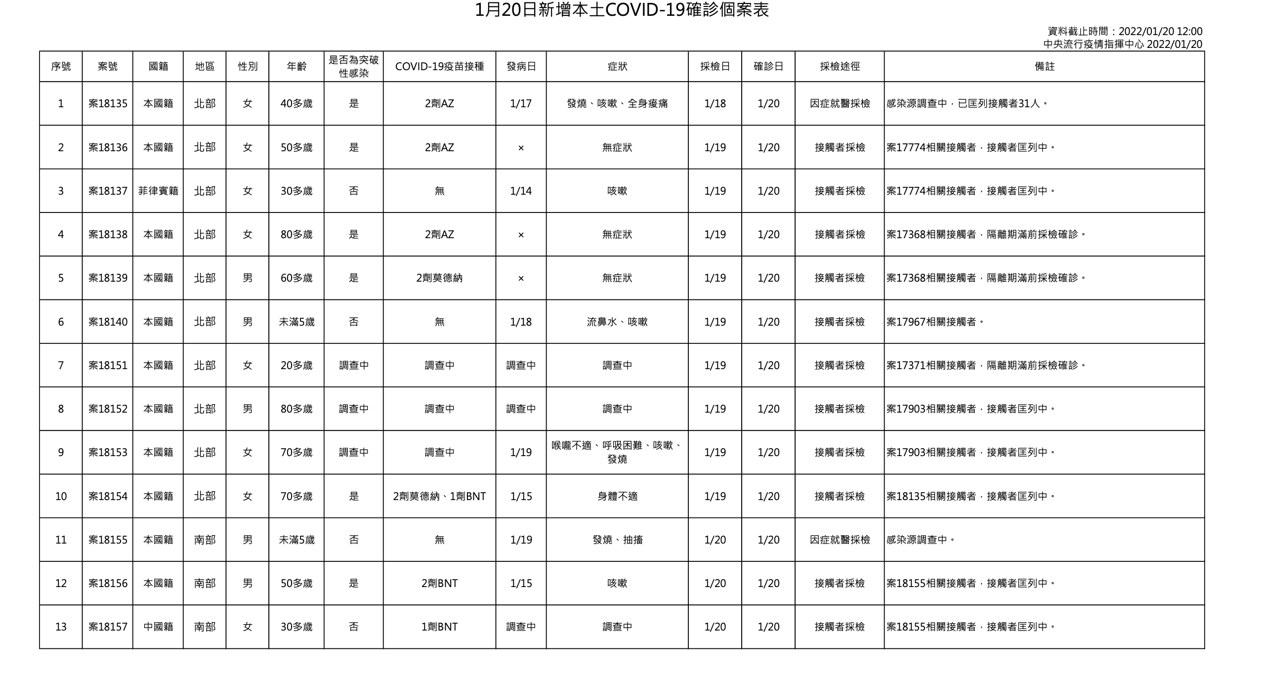 指揮中心說明本土案例個案。（指揮中心提供）