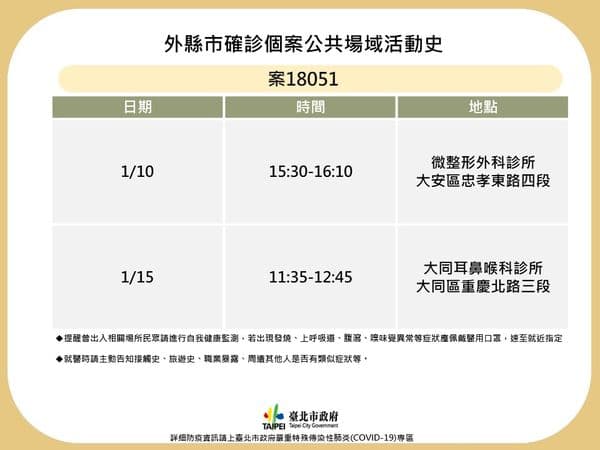 台北市衛生局公布確診者足跡。(台北市府提供)