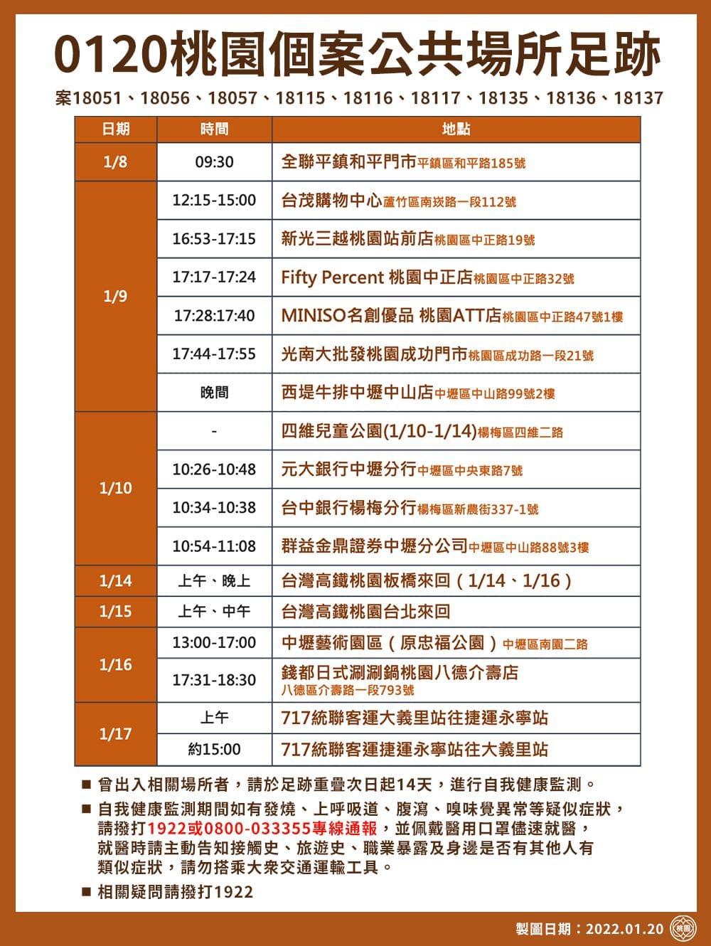 桃園市衛生局公布確診者足跡。(桃園市府提供)