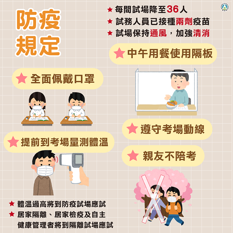 教育部提醒考生務必遵守防疫規定。(教育部提供)
