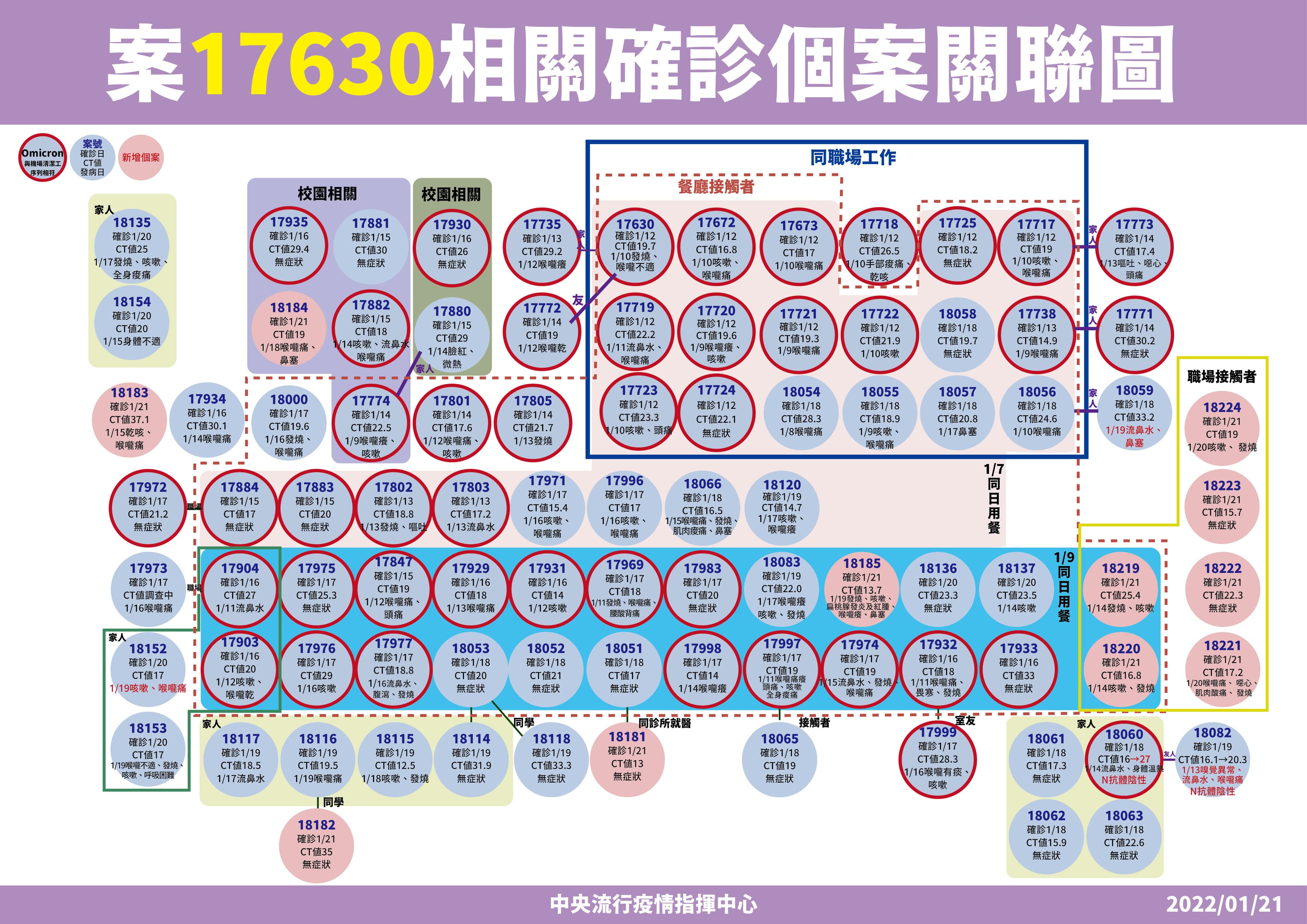 指揮中心說明本土案例之關聯性。(指揮中心提供)