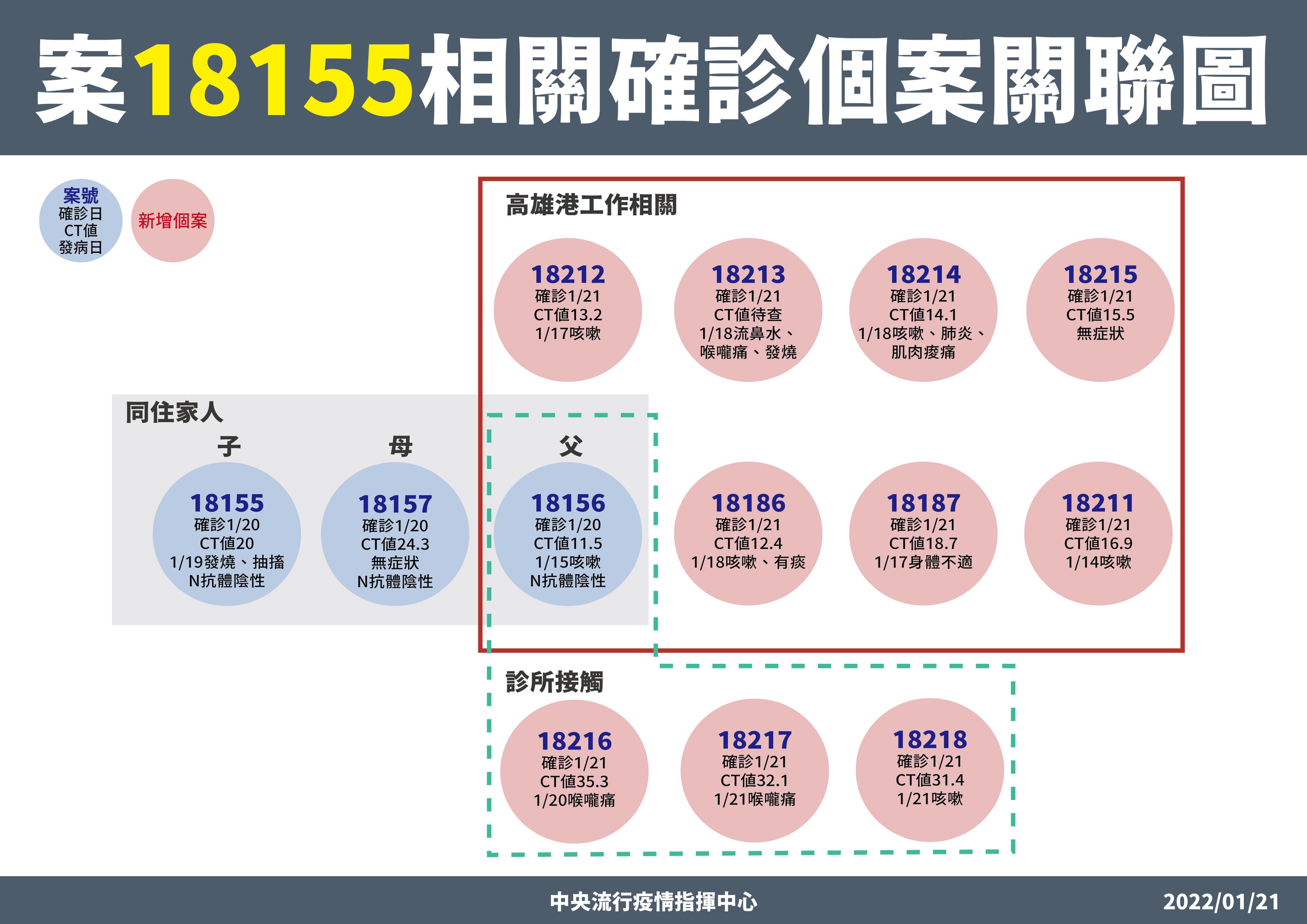 指揮中心說明本土案例之關聯性。(指揮中心提供)