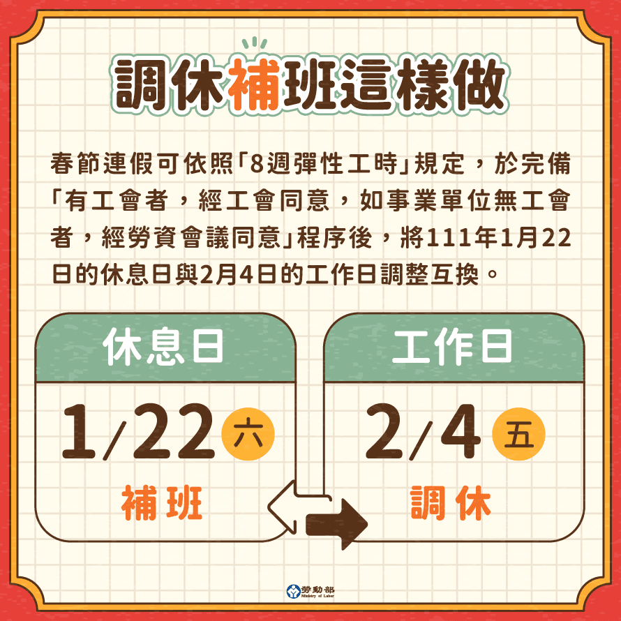 勞動部指出,1月22日補班是為了能讓春節假期達成9天。(翻攝自勞動部臉書)
