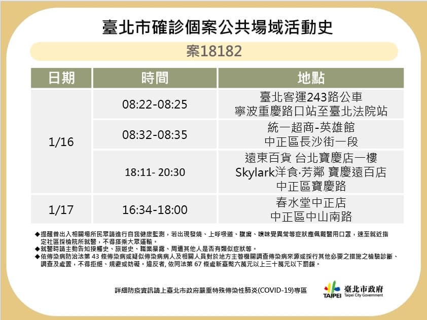 台北市府公布確診者足跡。(台北市府提供)