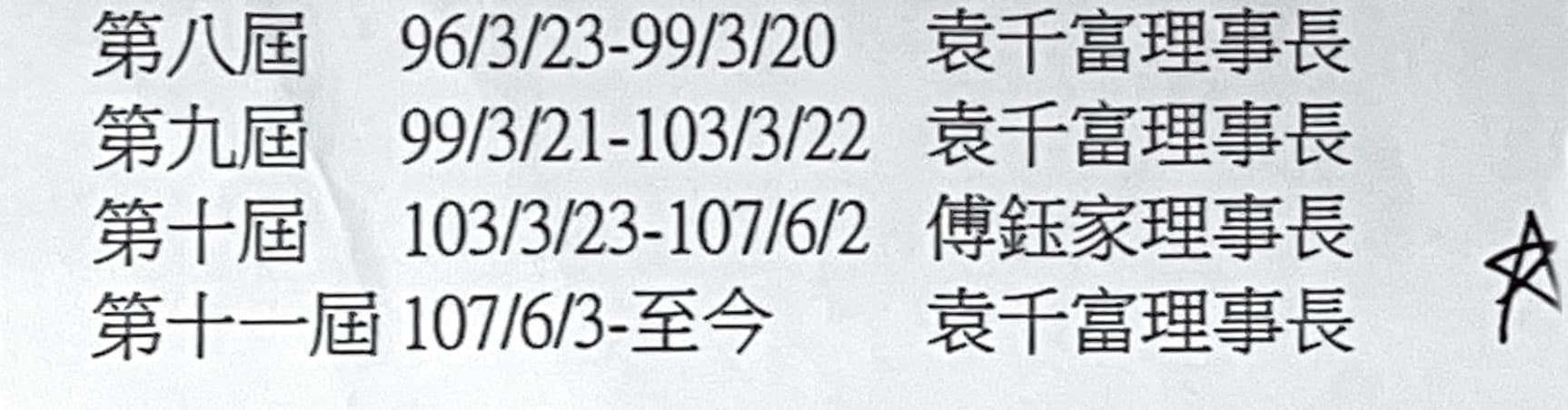 袁千富與妻子傅鈺家近20年來輪流擔任工會理事長,長期把持會務。(讀者提供)