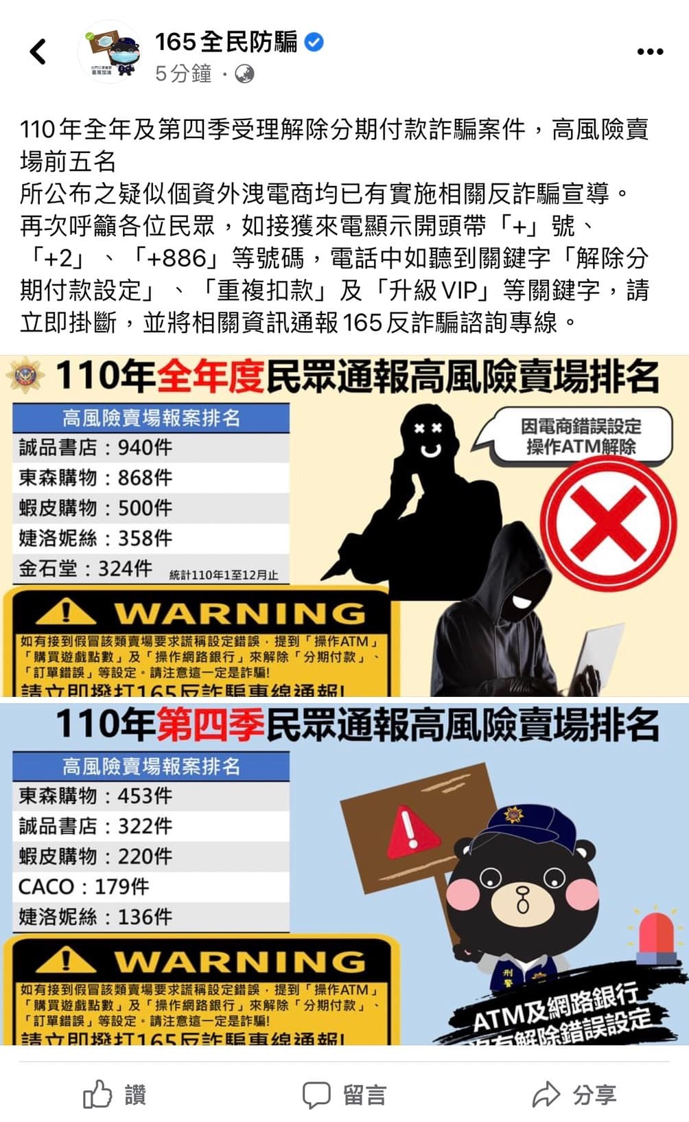 刑事局公布今年第四季和全年度高風險賣場排名,提醒消費者注意詐騙。(刑事局提供)
