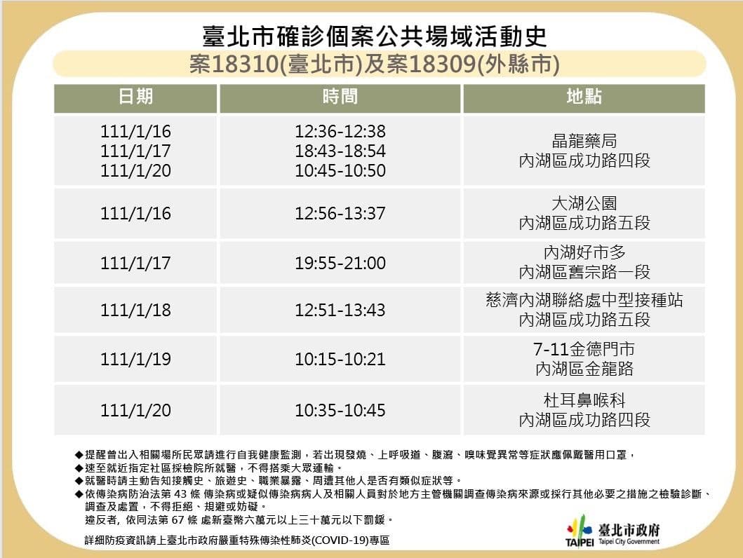 台北市政府公布案18309、案18310在台北的足跡。（台北市政府提供）