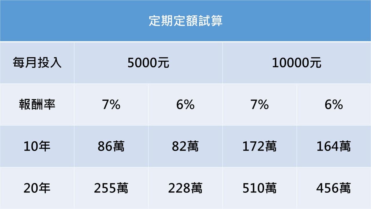 資料來源:不敗教主陳重銘