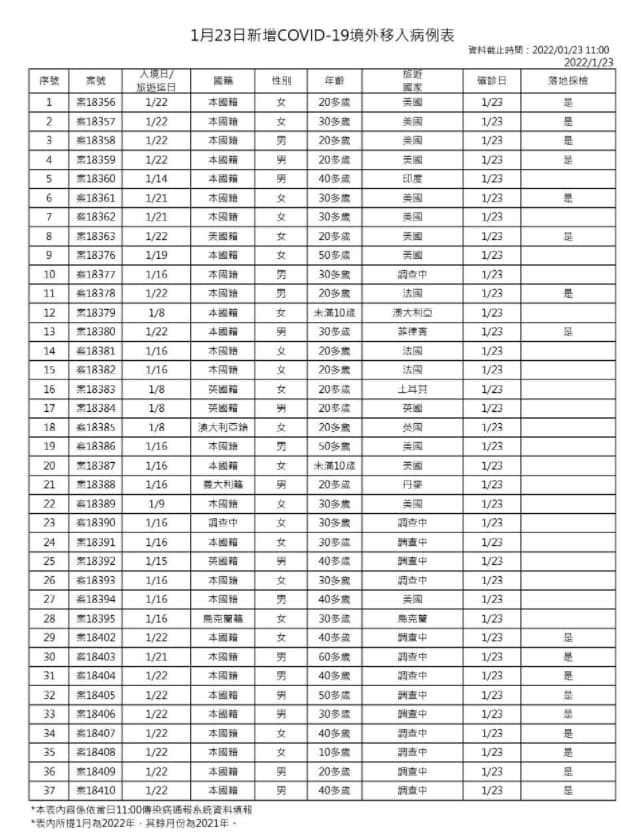 指揮中心說明境外移入。(指揮中心提供)