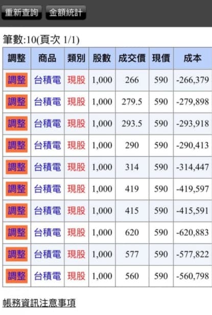 女網友在網路論壇po文表示,有一位已婚、有小孩的男網友約泡湯,還附上一張擁有10張「台積電」股票的截圖。(翻攝自Dcard論壇)
