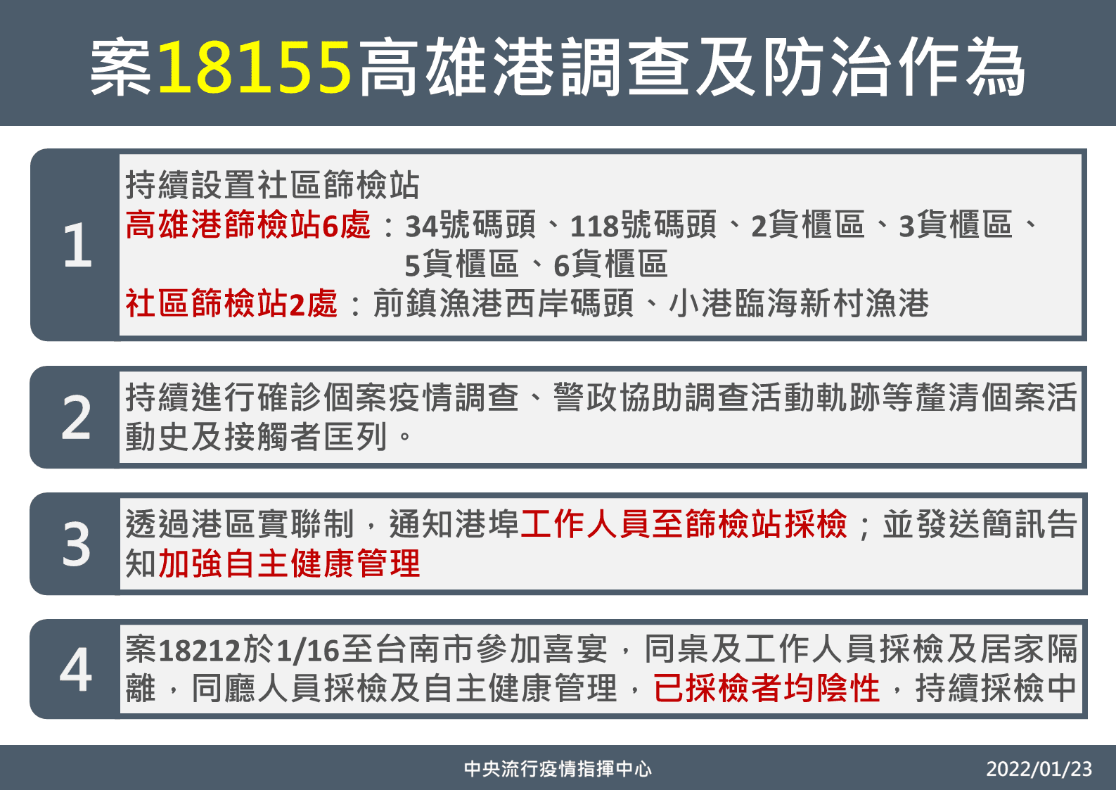 高雄港防疫作為。(指揮中心提供)