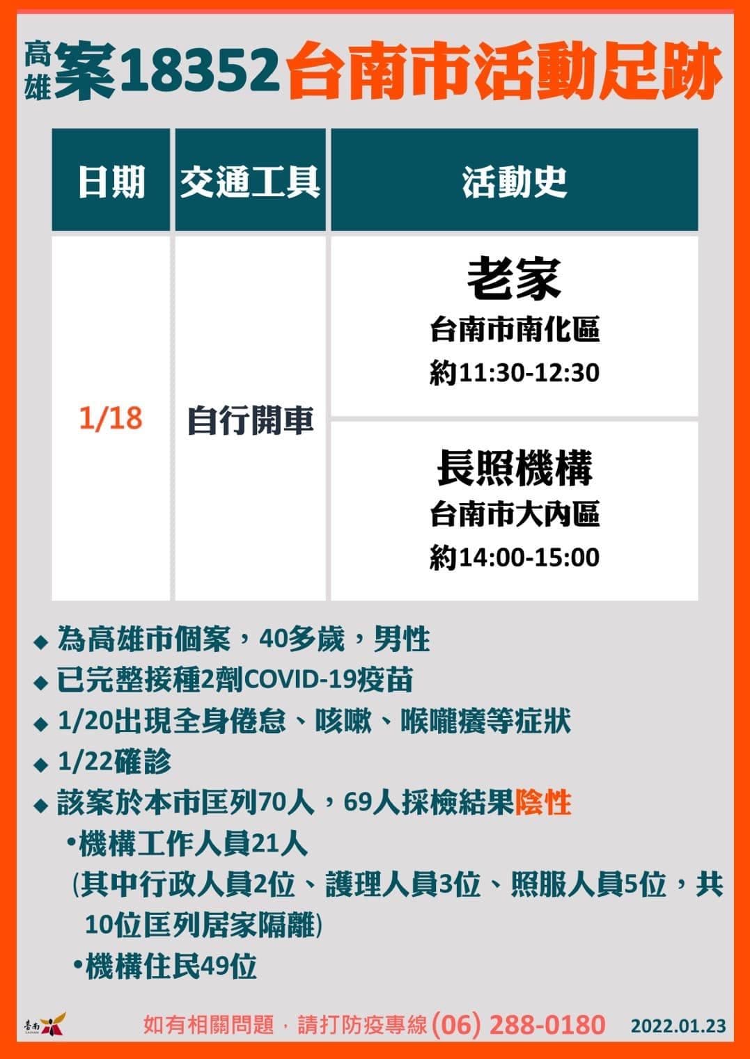 台南市23日確診足跡。（台南市政府提供）
