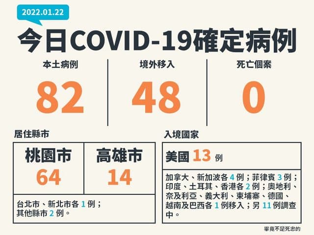鄉民自製病例圖卡,本土、境外個案版面分布平均。(翻攝自PTT)