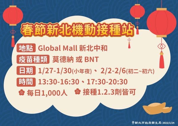 新北市祭出春節疫苗專案。(新北市府提供)