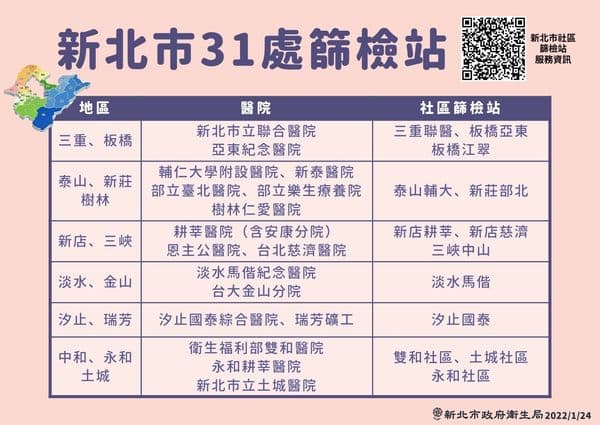 侯友宜提醒,民眾在春節期間仍要做好自我健康監測。(新北市府提供)