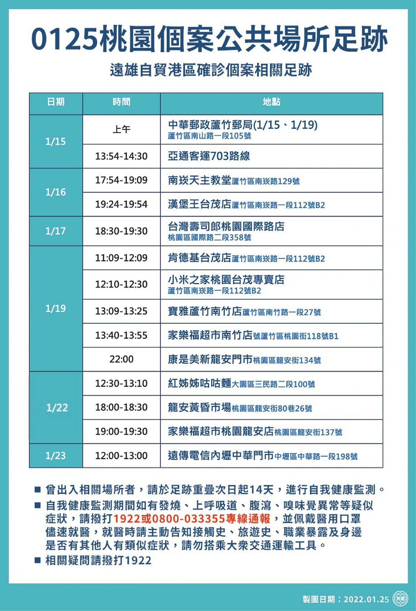 桃園市府上午公布確診者足跡。(桃園市府提供)