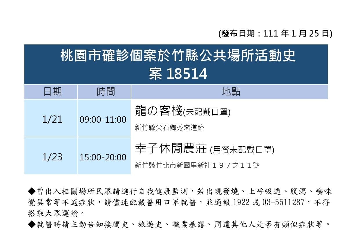新竹縣公布確診者足跡。(新竹縣提供)
