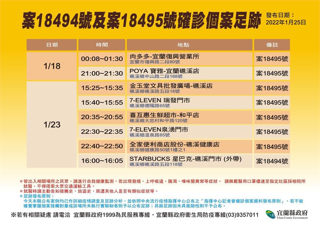 宜蘭縣府公布確診者足跡。(宜蘭縣府提供)