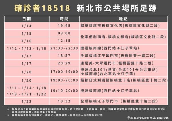 新北市府公布確診者足跡。(新北市府提供)