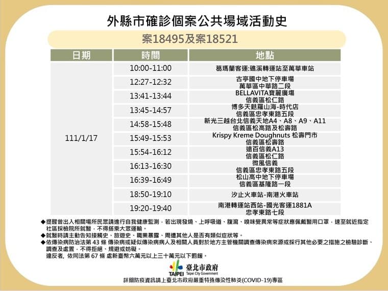 台北市府公布確診者足跡。(台北市府提供)