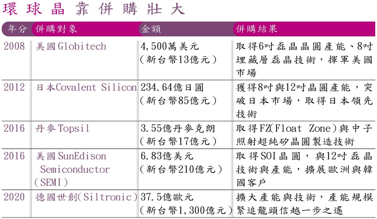 （註：德國世創併購案仍待德國主管機關核准。）