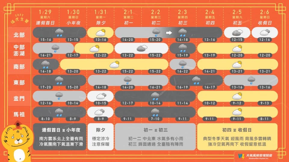 春節連假天氣春節連假天氣出爐。(翻攝自天氣風險 WeatherRisk臉書粉專)