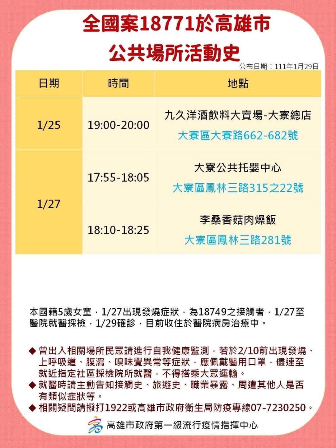 高雄市政府今公布確診足跡大部分集中在大寮和鳳山區。(高雄市政府提供)