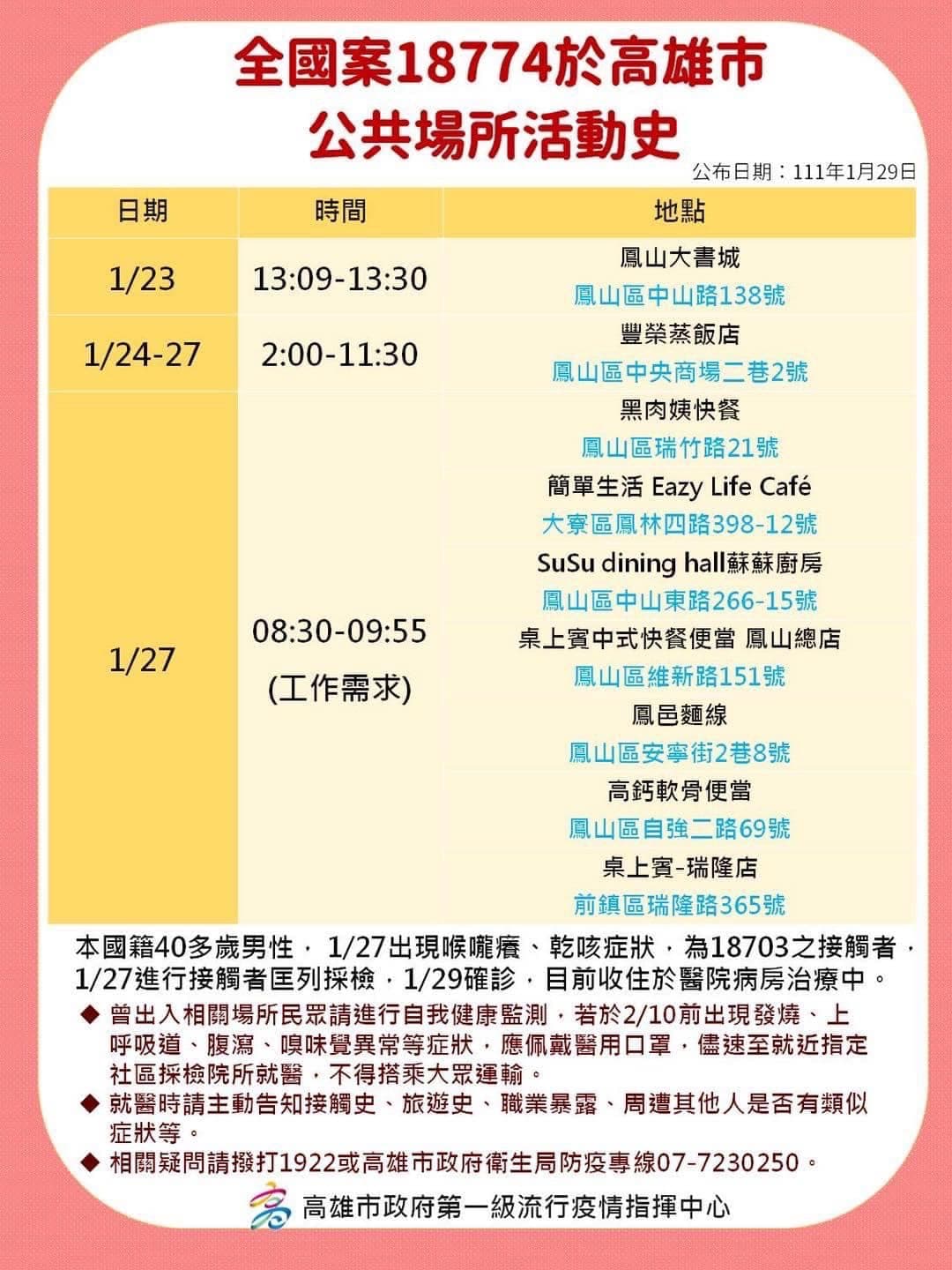 高雄市政府今公布確診足跡大部分集中在大寮和鳳山區。(高雄市政府提供)