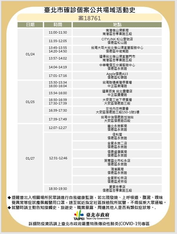 台北市政府今公布案18761從1月24至27日台北市之公共場域活動足跡19處。(台北市政府提供)