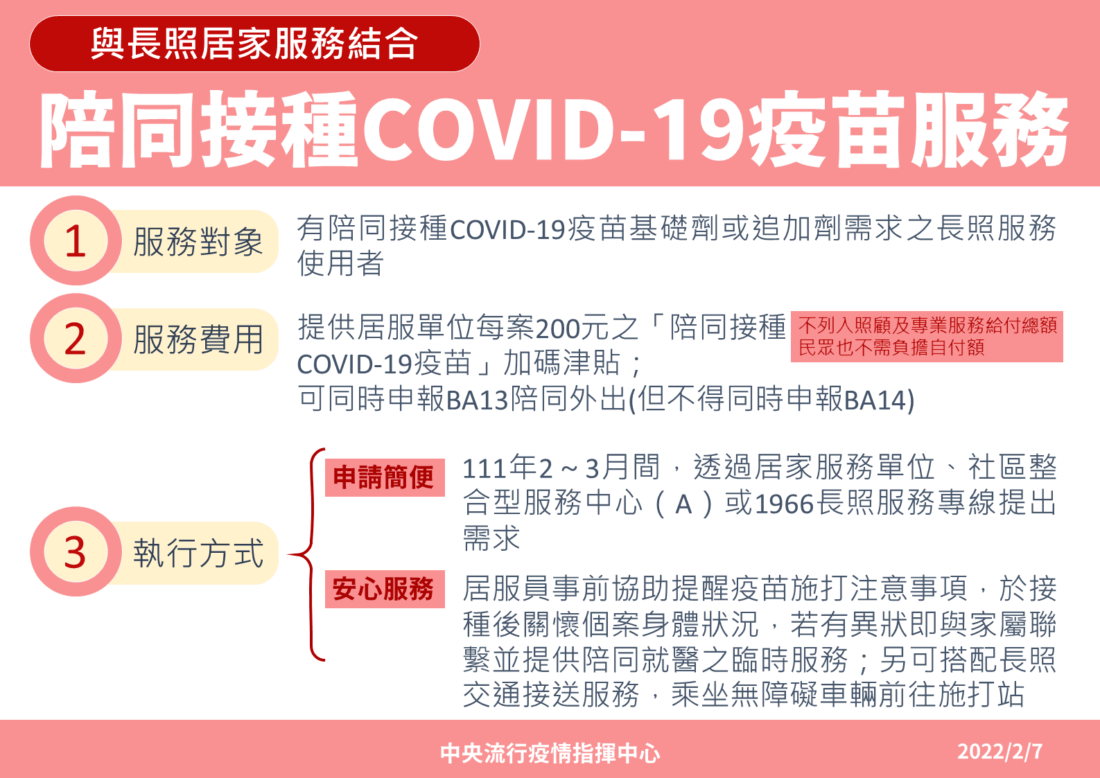 指揮中心將於2至3月期間提供居家服務單位「陪同接種COVID-19疫苗」加碼津貼200元。(指揮中心提供)