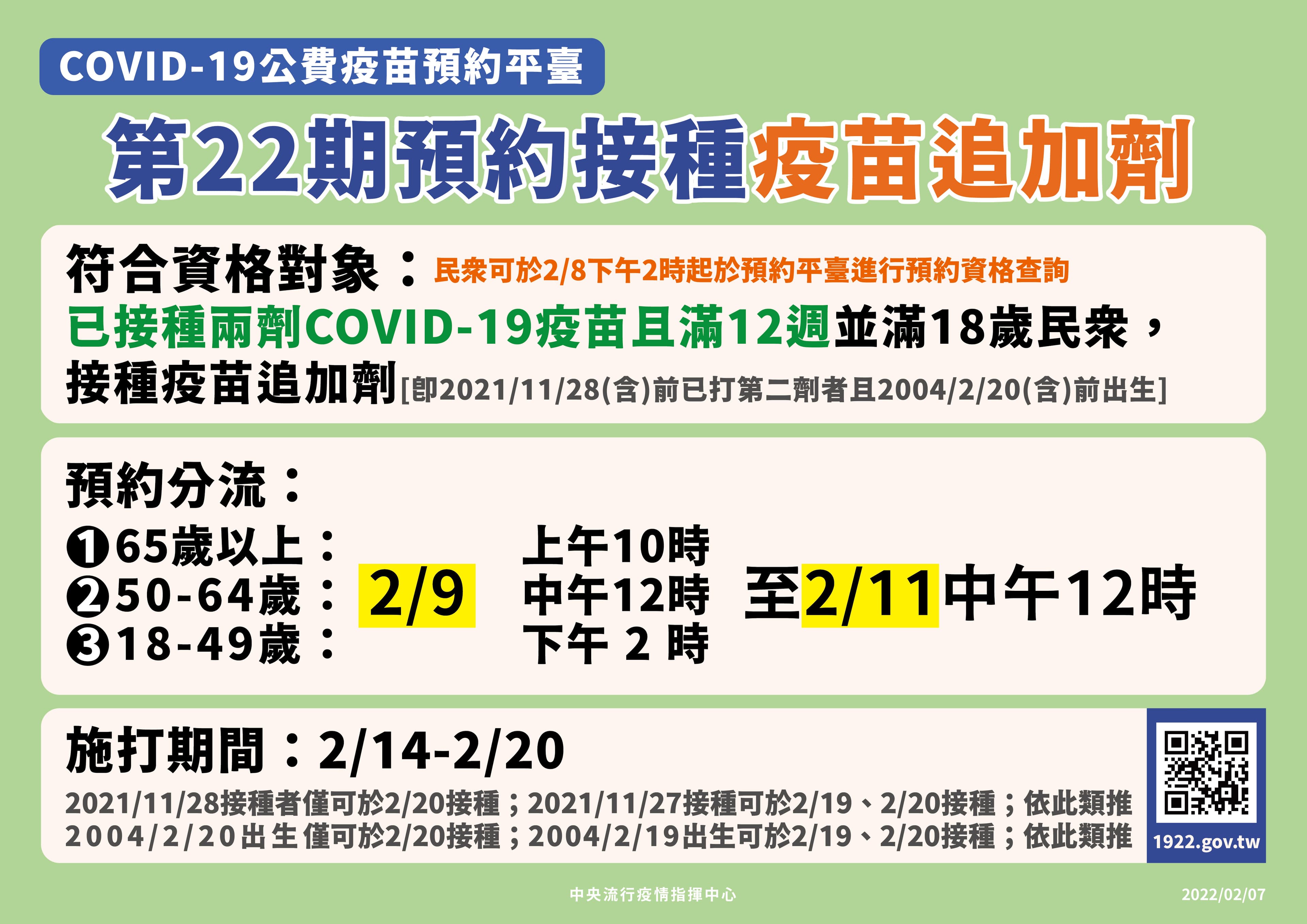 1922第22期開放預約追加劑。(指揮中心提供)