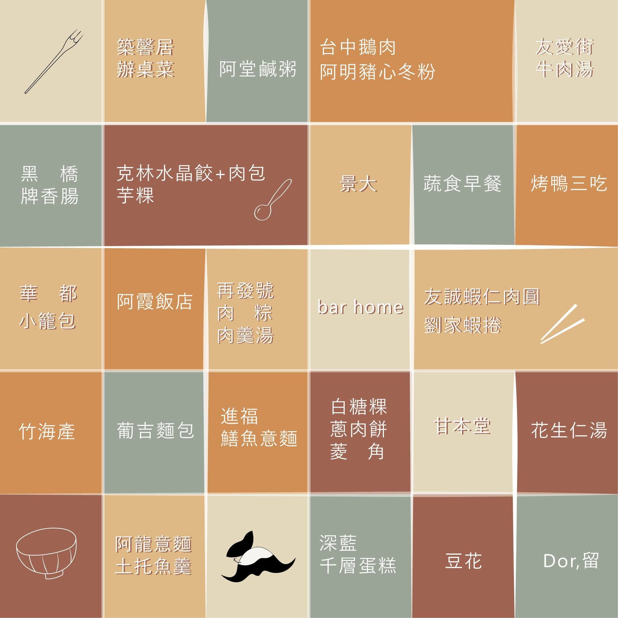 南美館公布奈良美智的美食清單。(翻攝自南美館臉書)
