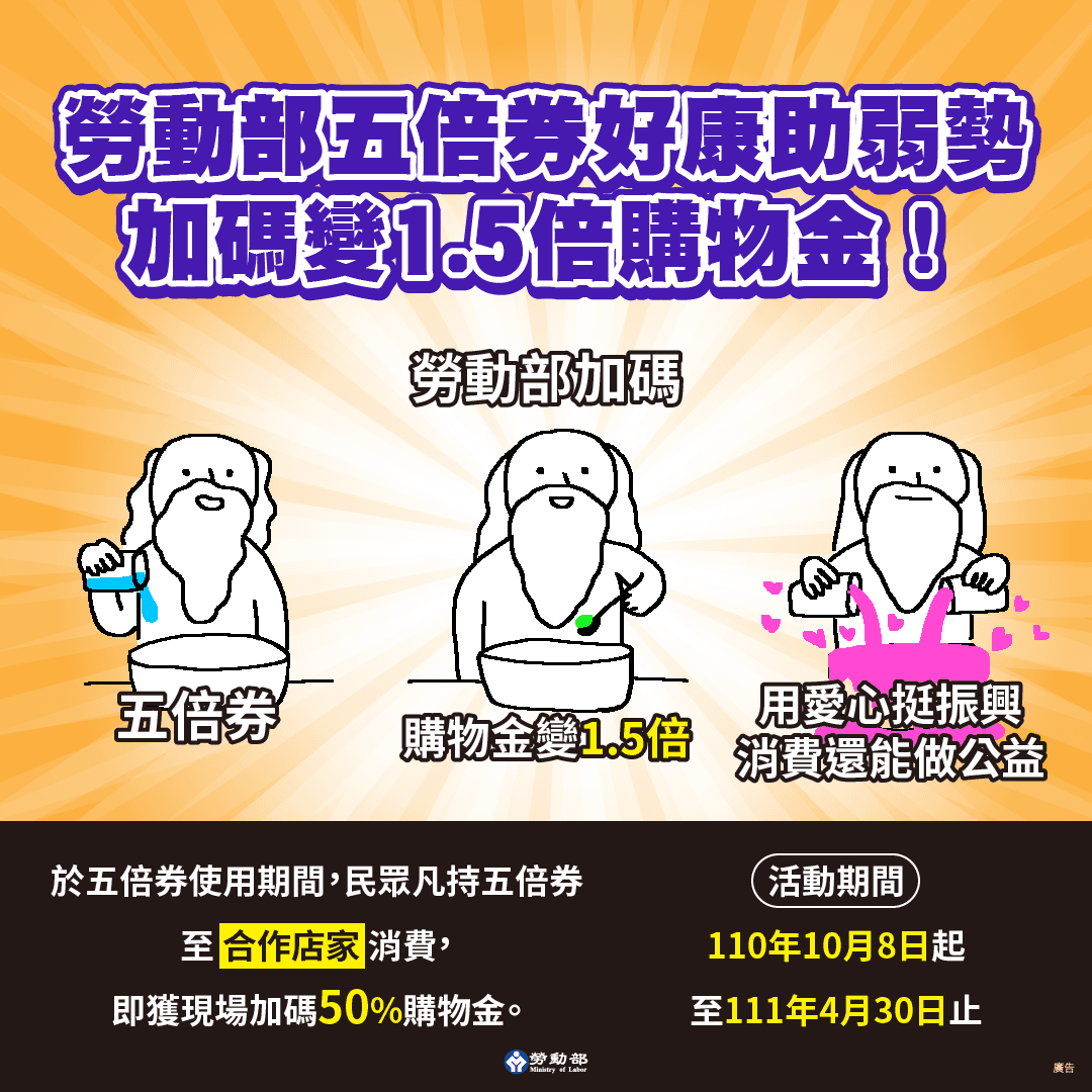 勞動部提醒,五倍券加碼回饋50%的方案持續進行中,適用於全台1500間指定店家。(翻攝自勞動部臉書)