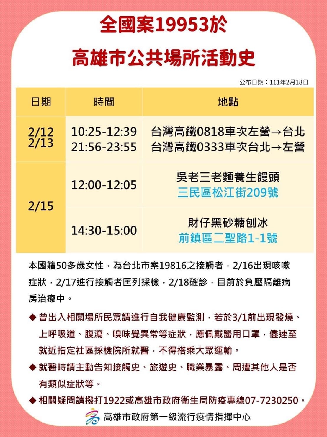 高雄市政府公布案19953的確診足跡。(高雄市政府提供)