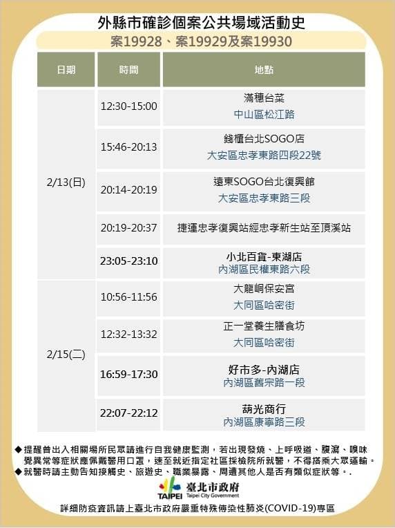 台北市政府公布案19928、案19929、案19930在北市的確診足跡。(台北市政府提供)