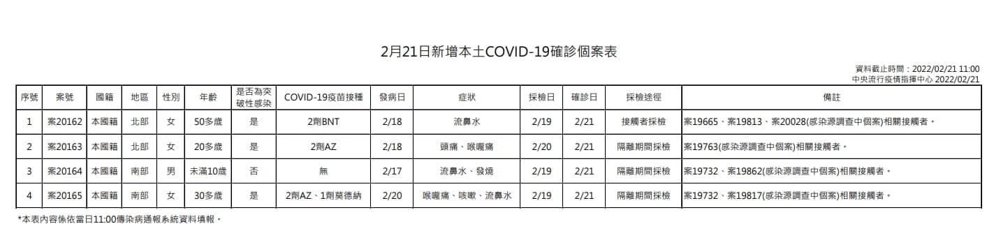 指揮中心說明本土案例。(指揮中心提供)