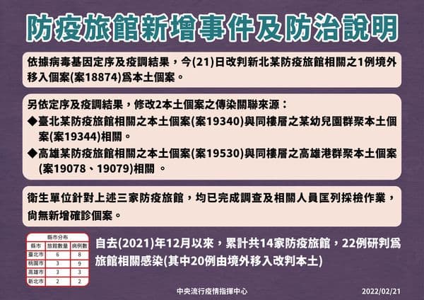 針對防疫旅館相關事件及防治作為,指揮中心今更新三條相關訊息。(指揮中心提供)