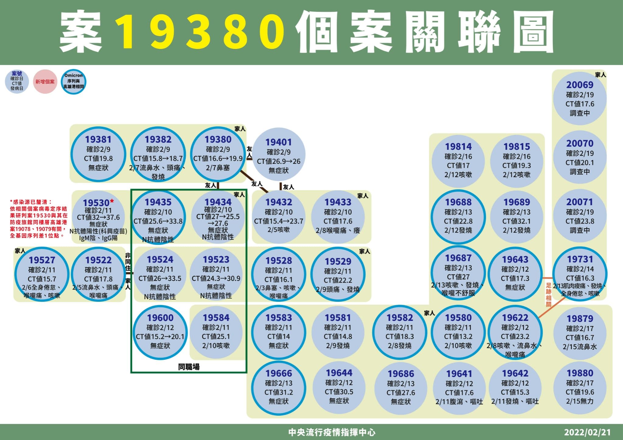 高雄砂石場群聚案源頭,經過基因定序後發現,與高雄港群聚有關。(指揮中心提供)