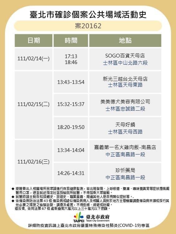 案20162之活動足跡。(台北市衛生局提供)
