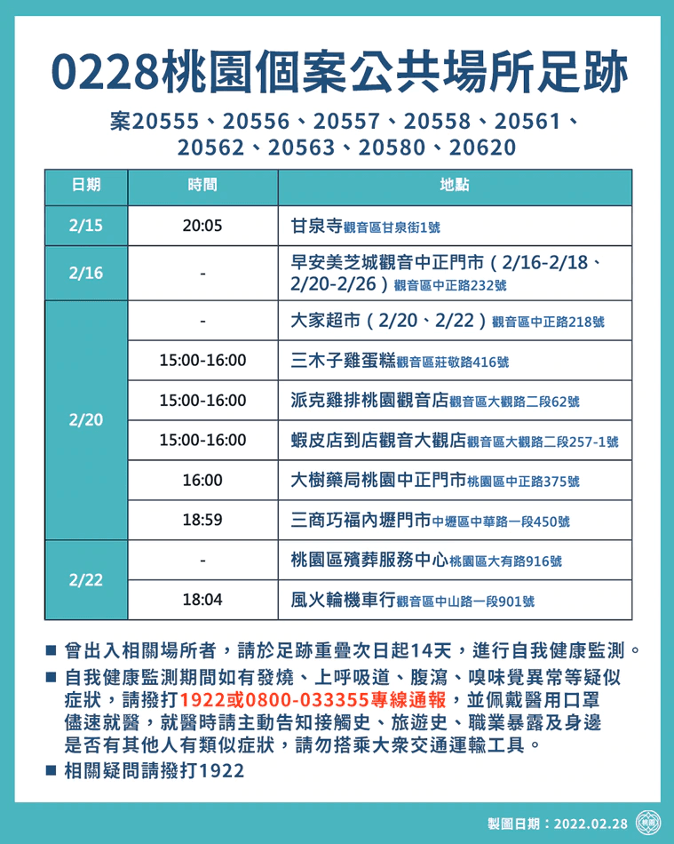 桃園市府公布確診者足跡。（桃市府提供）