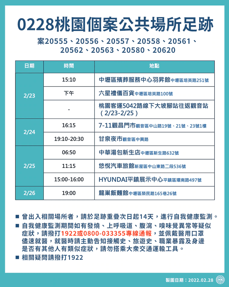 桃園市府公布確診者足跡。（桃市府提供）
