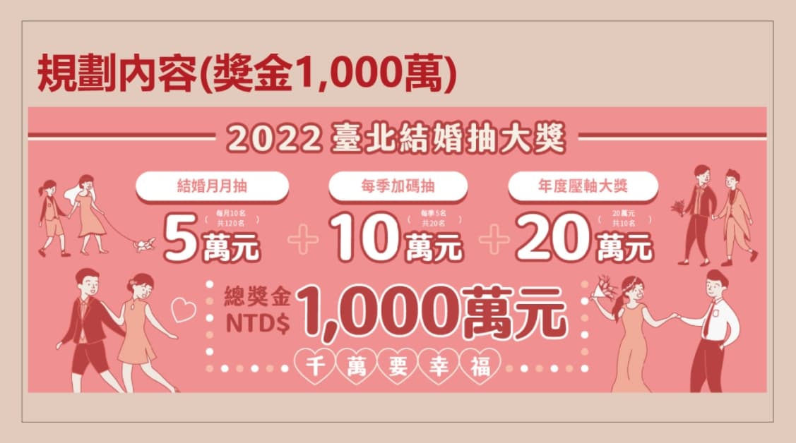 台北市推出結婚抽獎金的活動,市議員質疑成效有限。(翻攝自臉書)