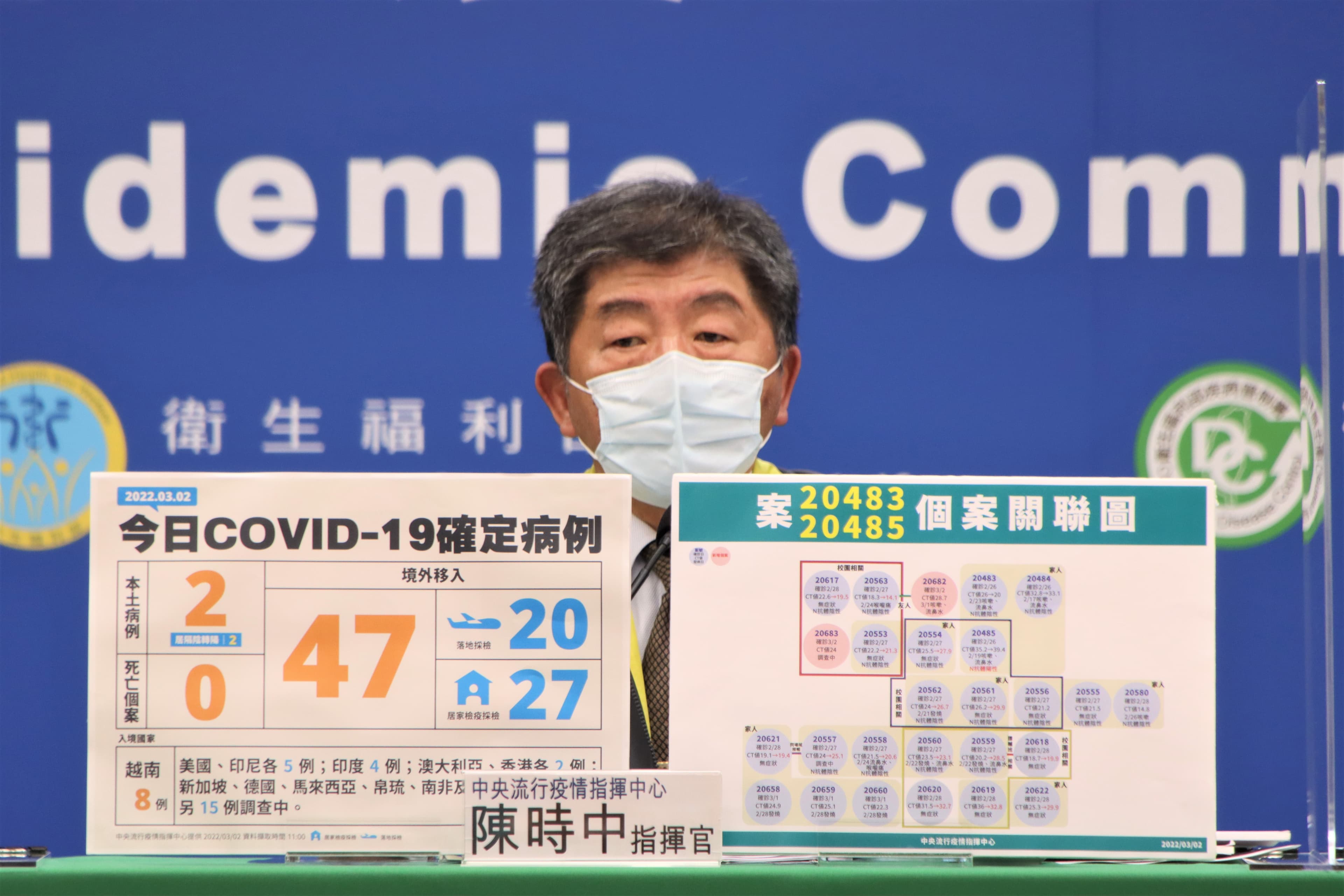 指揮中心指揮官陳時中說明，國內目前仍有六條感染源待釐清的傳播鏈。（指揮中心提供）