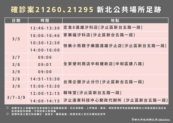 新北市府公布確診者足跡。(新北市府提供)