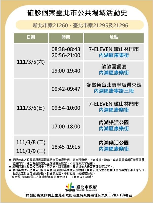 台北市府公布確診者足跡。(指揮中心提供)