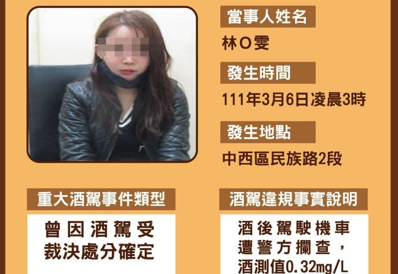 南市之前公布酒駕累犯照片時仍有打上馬賽克、沒有公布全名,被說有公布跟沒公布一樣。(台南市政府提供)