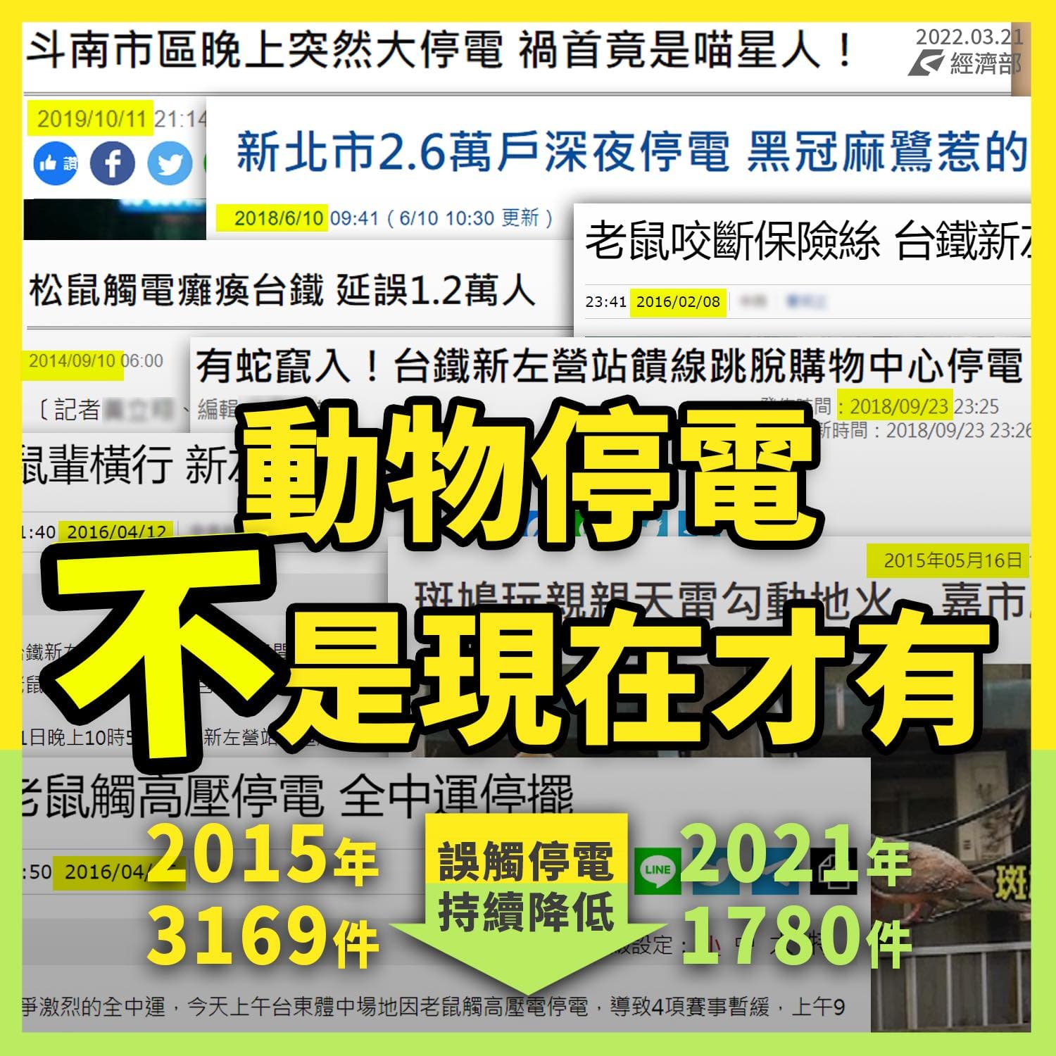 經濟部表示,其實動物誤觸造成的停電年年都有,並非現在才發生。(翻攝經濟部臉書)