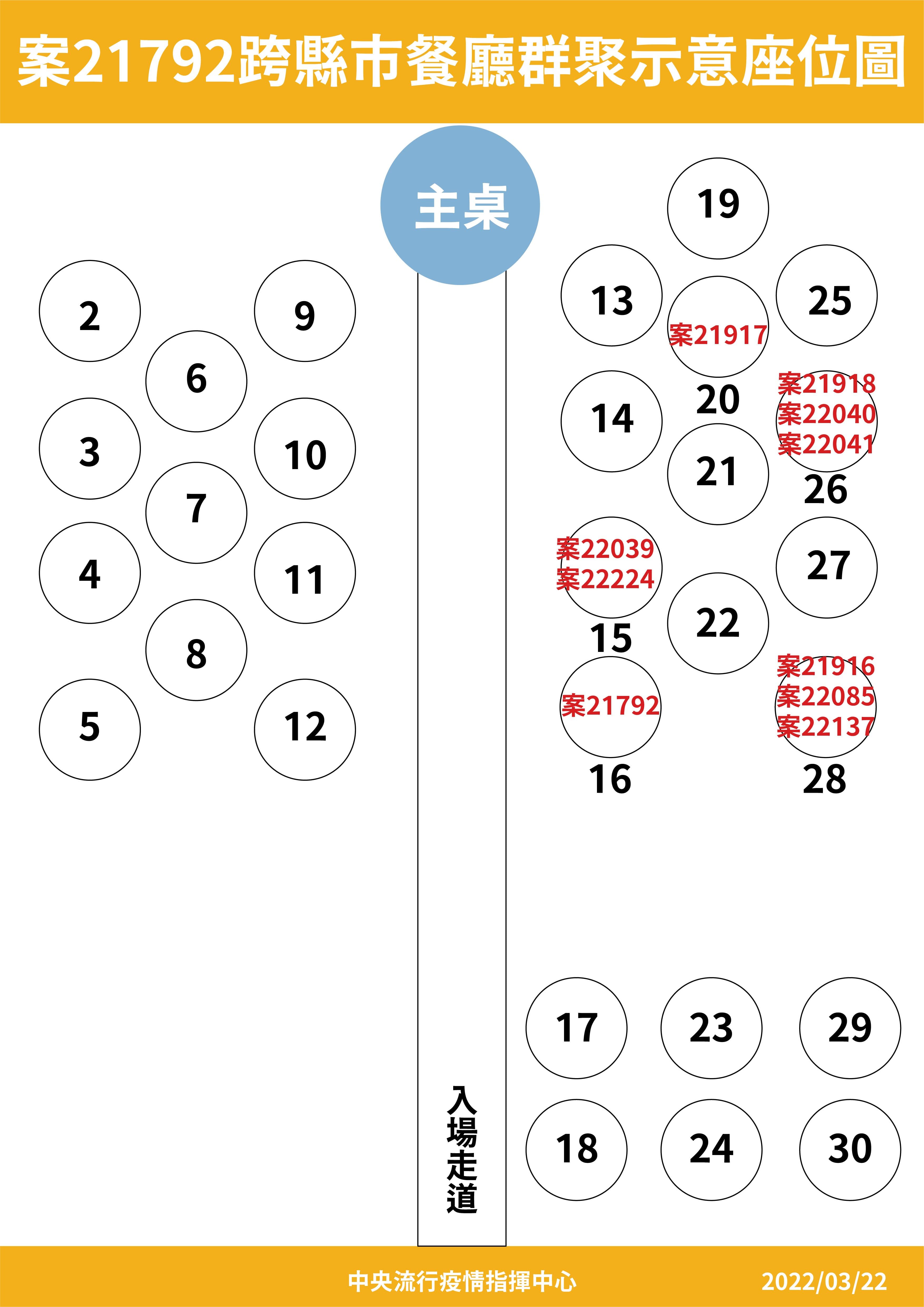 指揮中心公布婚宴當天的座位圖。(指揮中心提供)