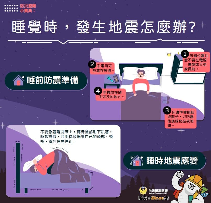 消防署提醒,睡夢中遇到強震時該如何防災。(消防署提供)