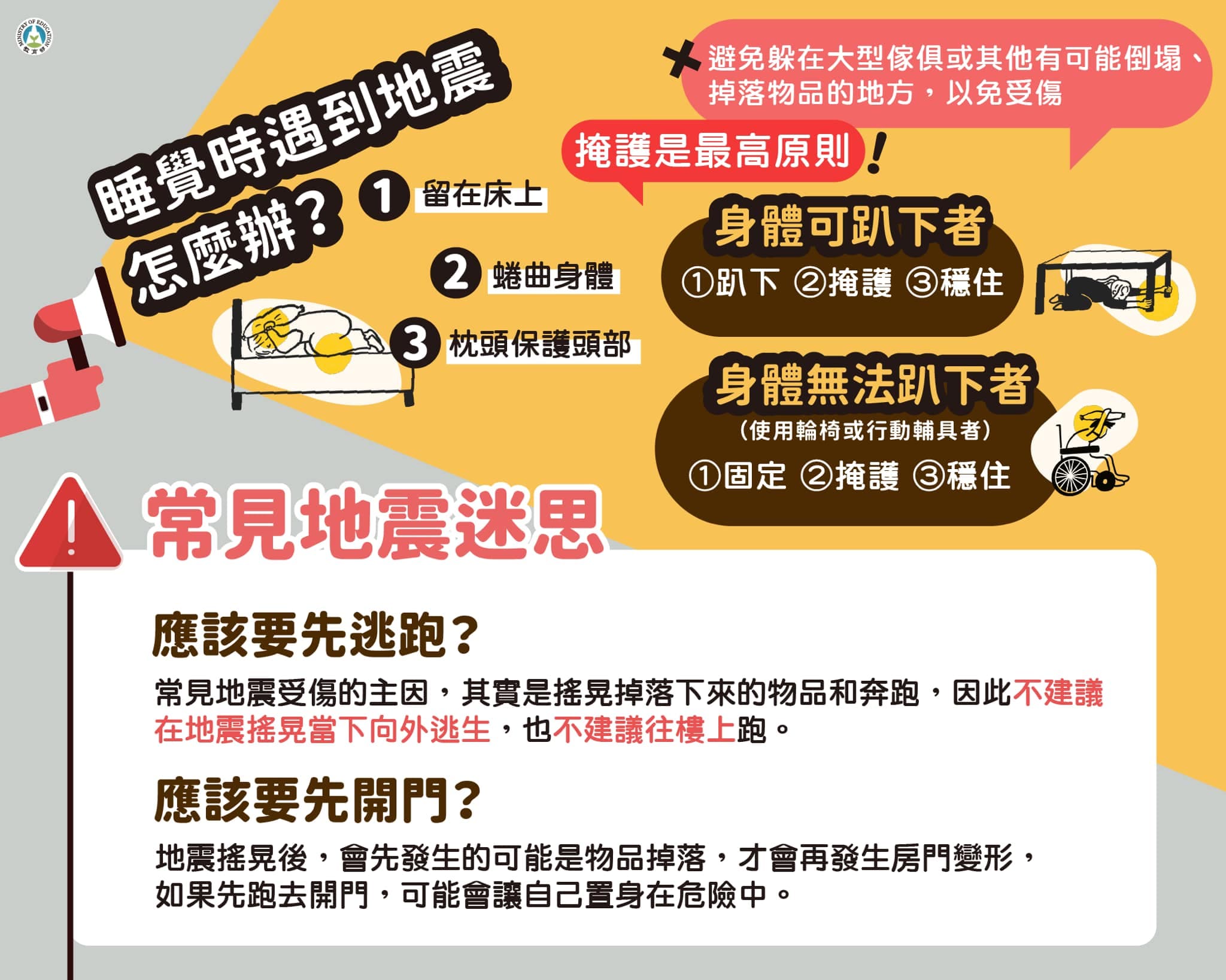 教育部也提醒,睡夢中遇到強震時,急著跑去開門反而可能有危險。(教育部提供)